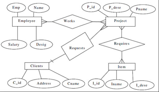 912_Relational schema.PNG